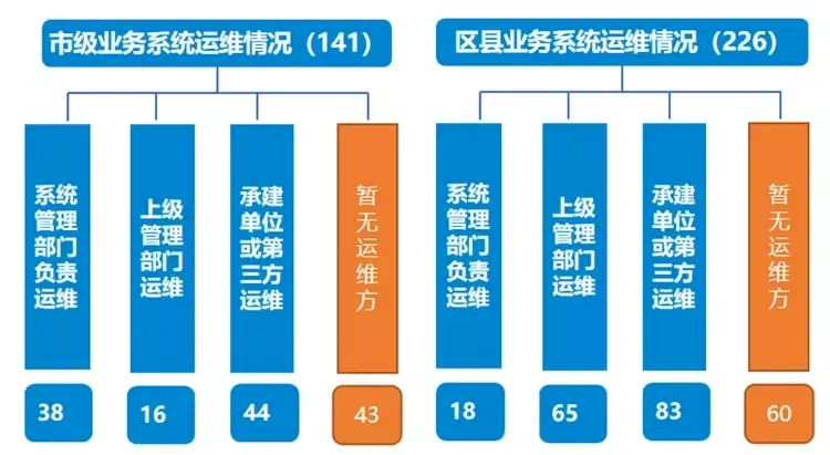 1694078855129536.jpg 数字政府和智慧城市集成运维模式成效几何?.jpg