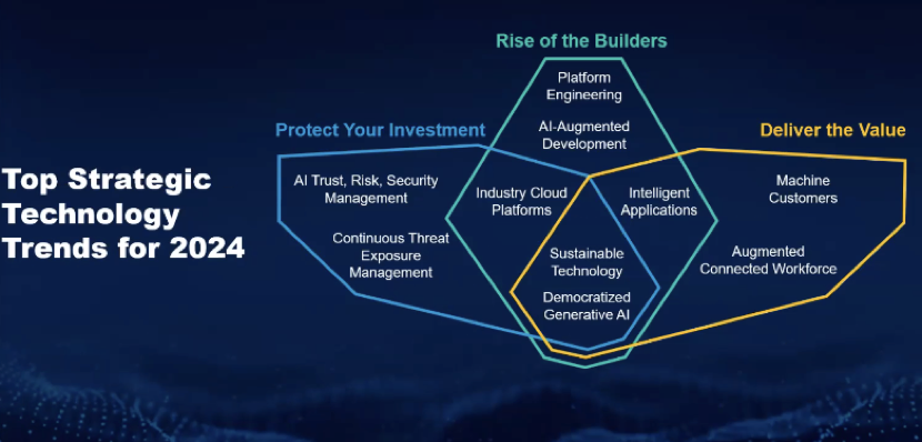 图片 Gartner发布2024年十大战略技术趋势.jpg