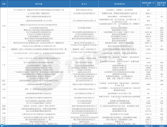 图片 超70亿!智慧灯杆建设浪潮下的运维趋势与解决方案.png