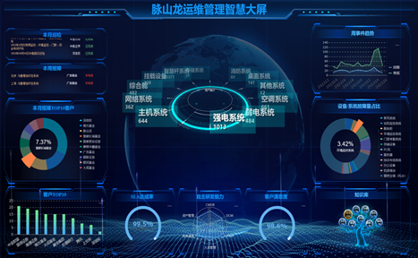 图片 脉山龙运维管理智慧大屏.png