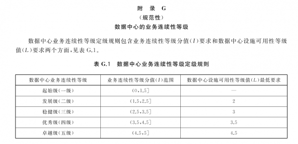 图片 重磅|新标准正式实施,数据中心行业新变来了?.png