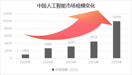 图片 AI这么厉害,又能为数据中心做什么?.png